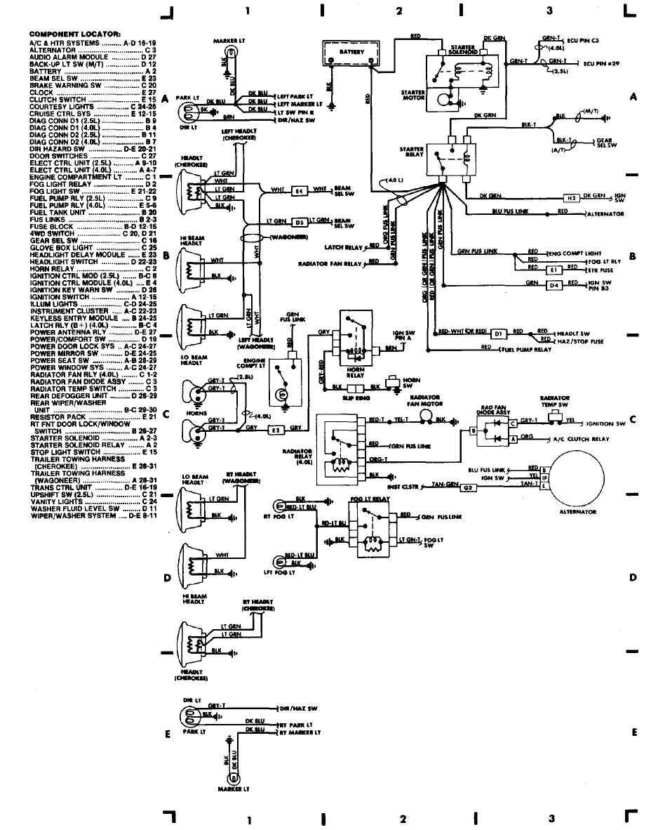 1991 jeep cherokee owners manual