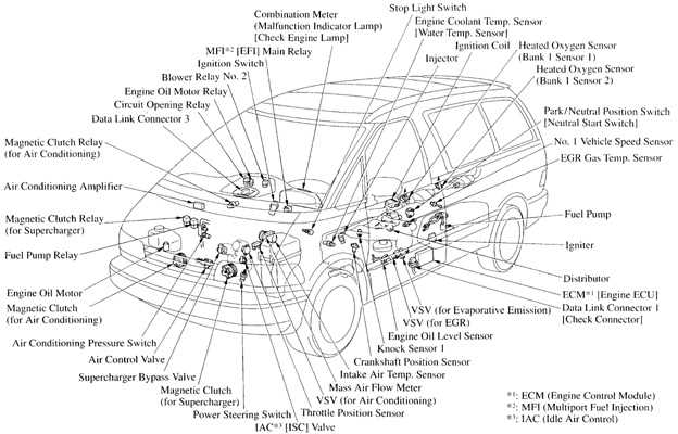 1993 toyota previa owners manual