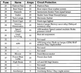 1995 ford windstar owners manual