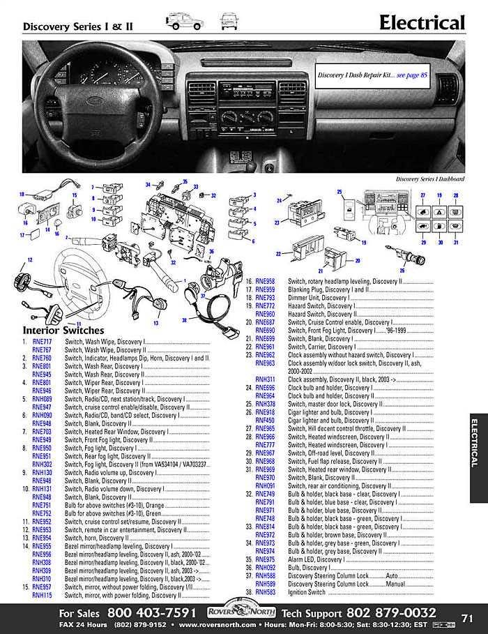 1998 land rover discovery owners manual