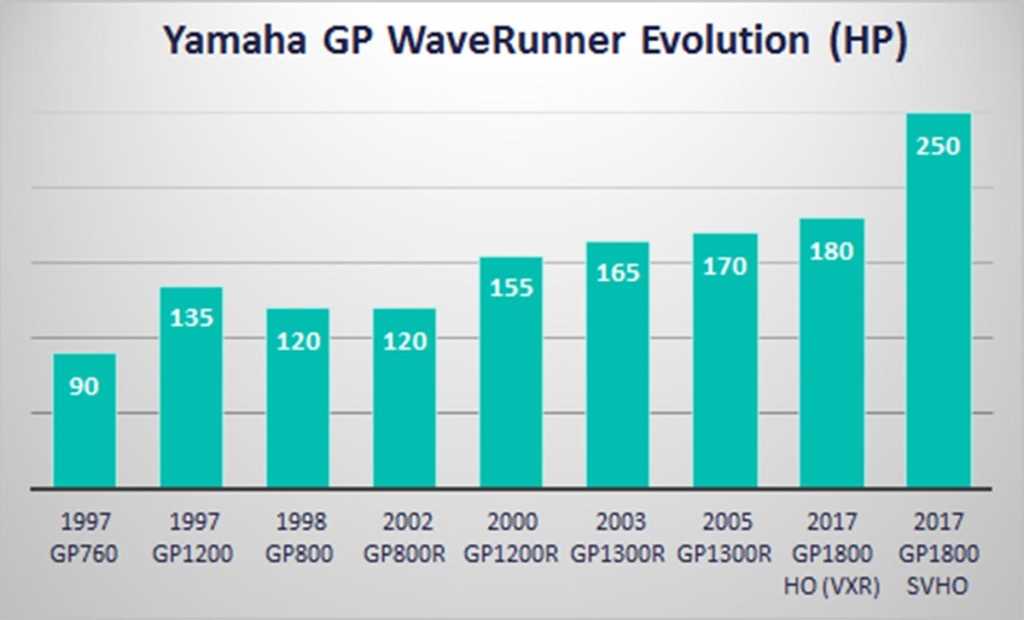 1999 yamaha gp1200 owners manual