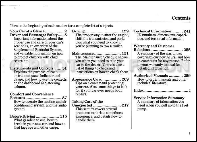 1999 acura integra owners manual