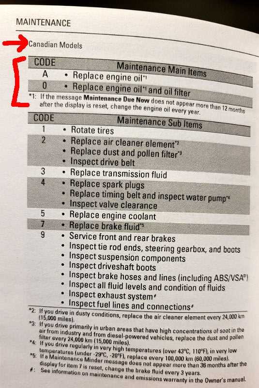 2003 honda odyssey owners manual