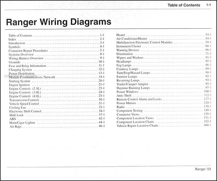 2003 ford ranger xlt owners manual