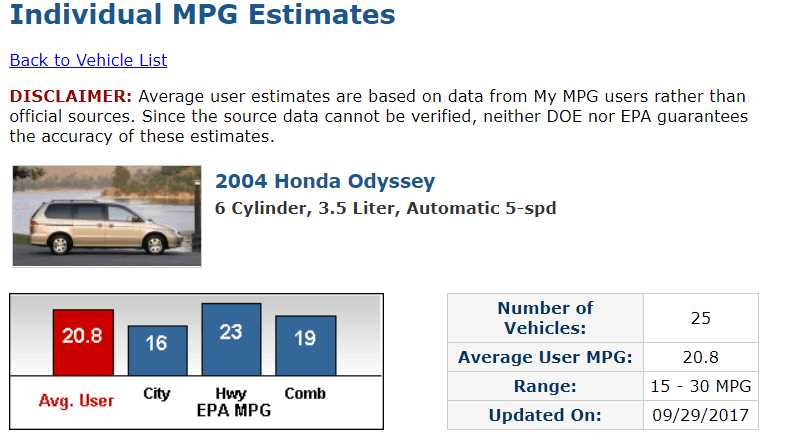 2004 odyssey owners manual