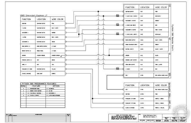 2005 chevy equinox owners manual