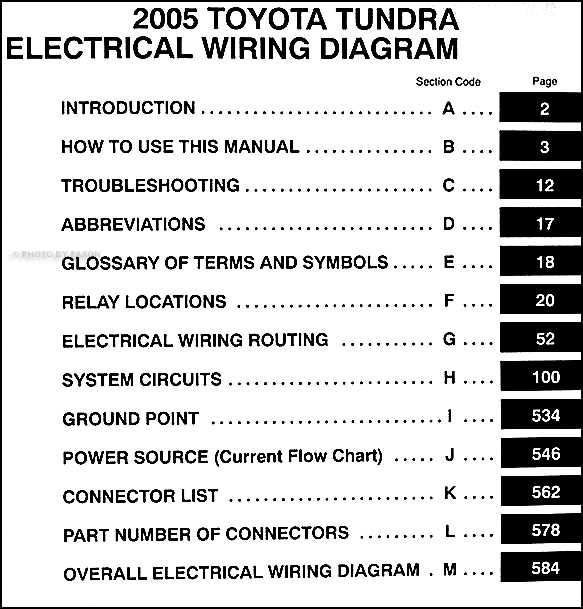 2005 toyota tundra owners manual