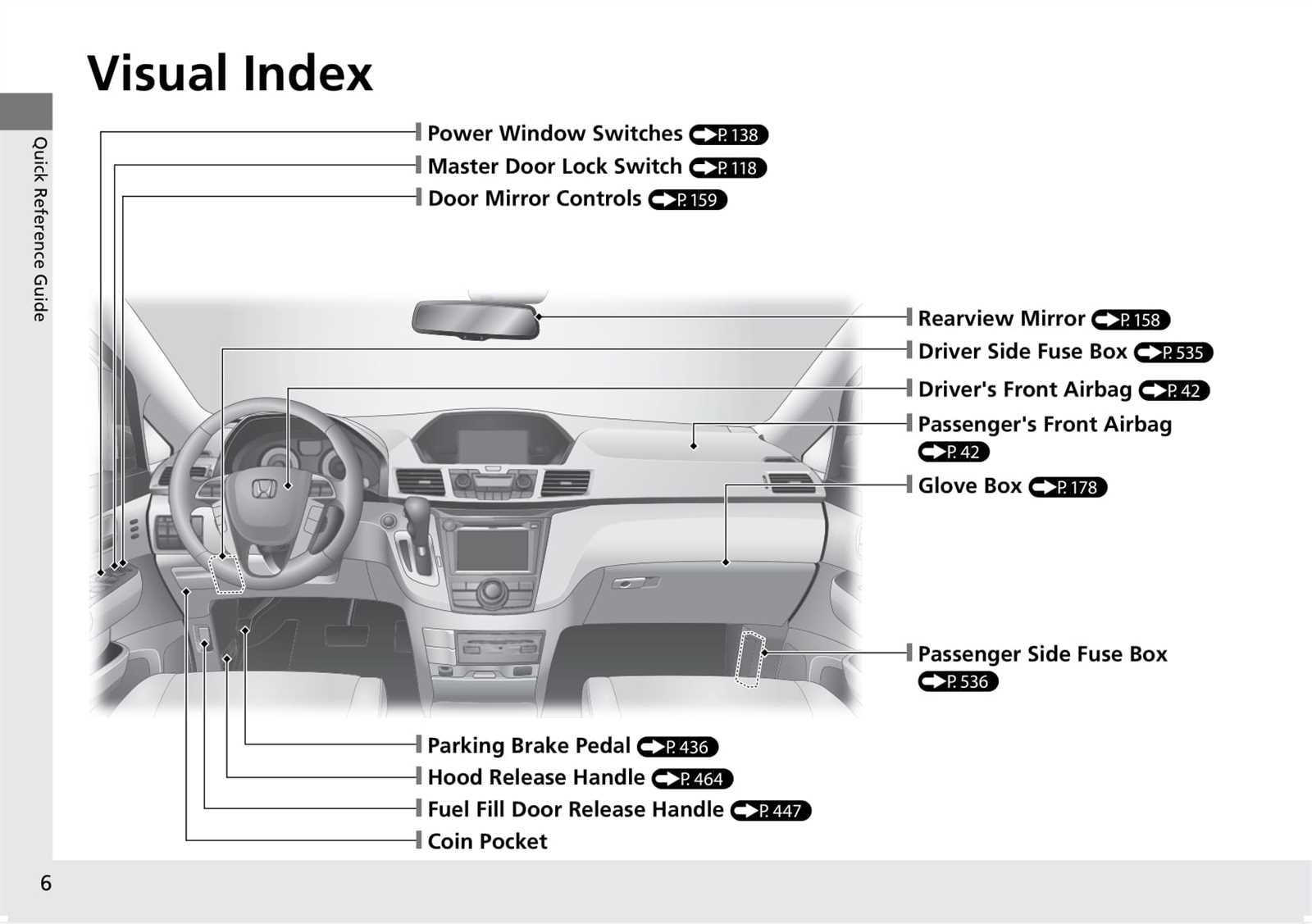 2005 honda odyssey owners manual