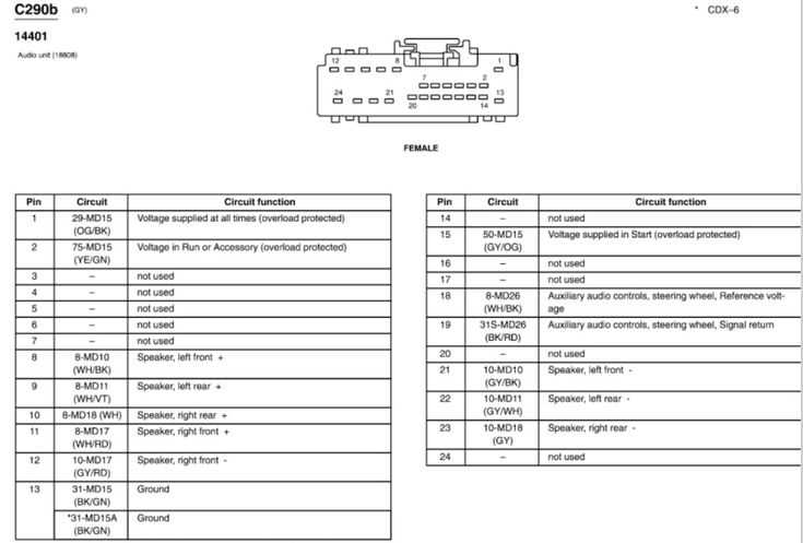 2006 lincoln ls owners manual