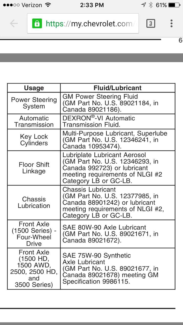 2008 silverado owners manual