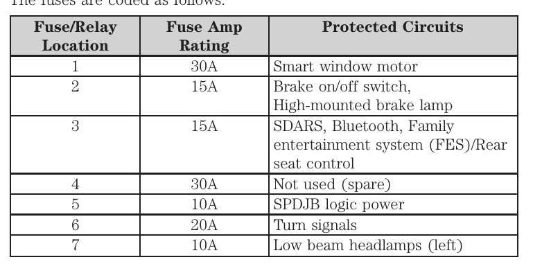 2009 ford taurus owners manual