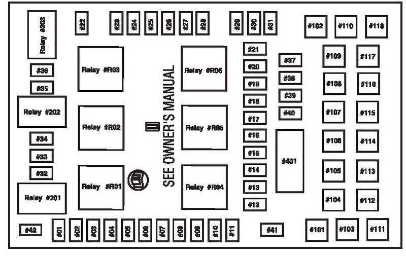 2011 ford f150 owners manual fuse box