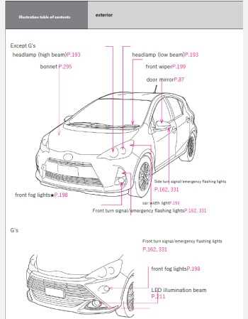 2011 toyota prius owners manual