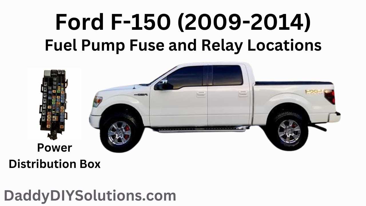 2011 ford f150 owners manual fuse box