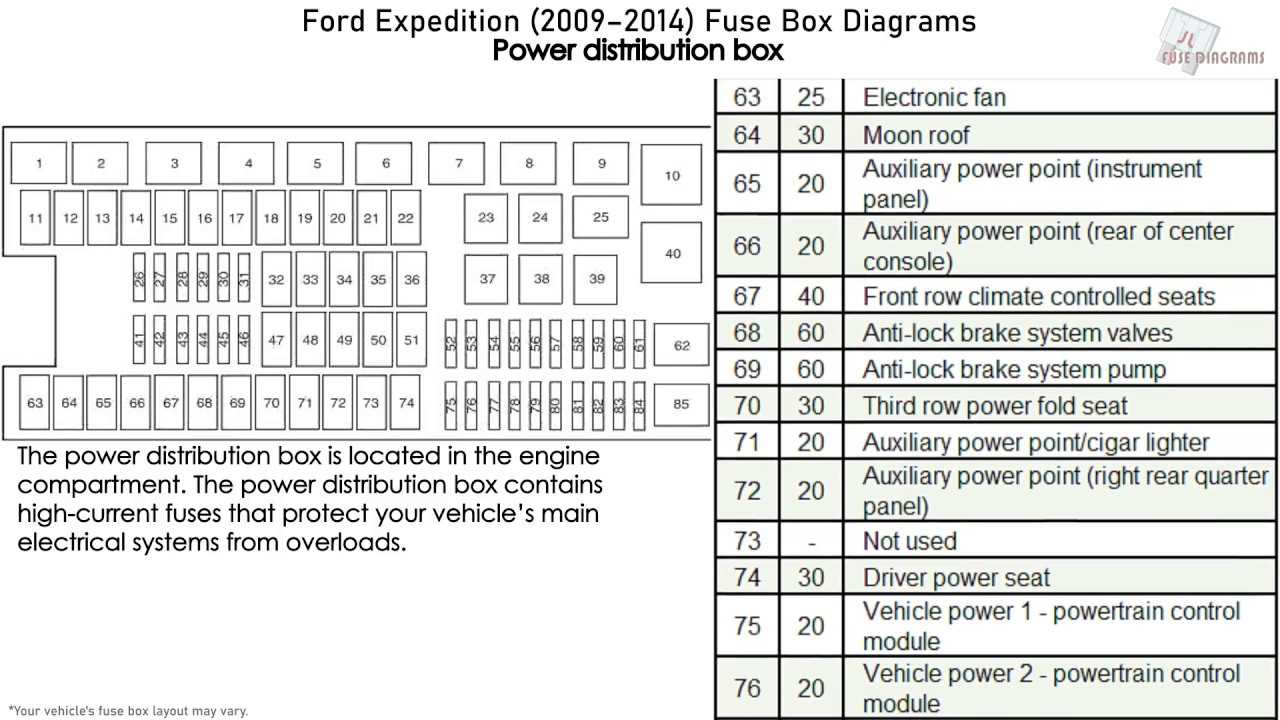 2014 expedition owners manual