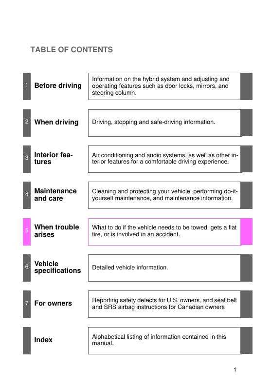 2014 camry hybrid owners manual