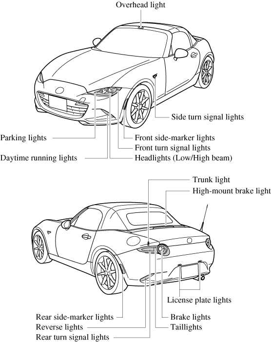 2018 mazda mx 5 owners manual