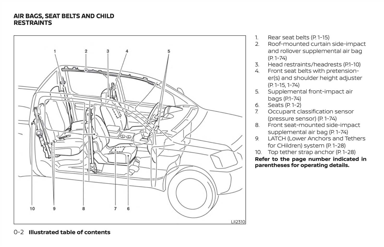 2018 nissan frontier owners manual