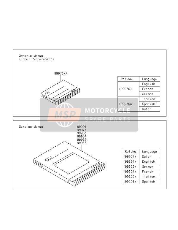 2019 kawasaki vulcan s owners manual