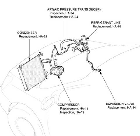 2020 kia sedona owners manual