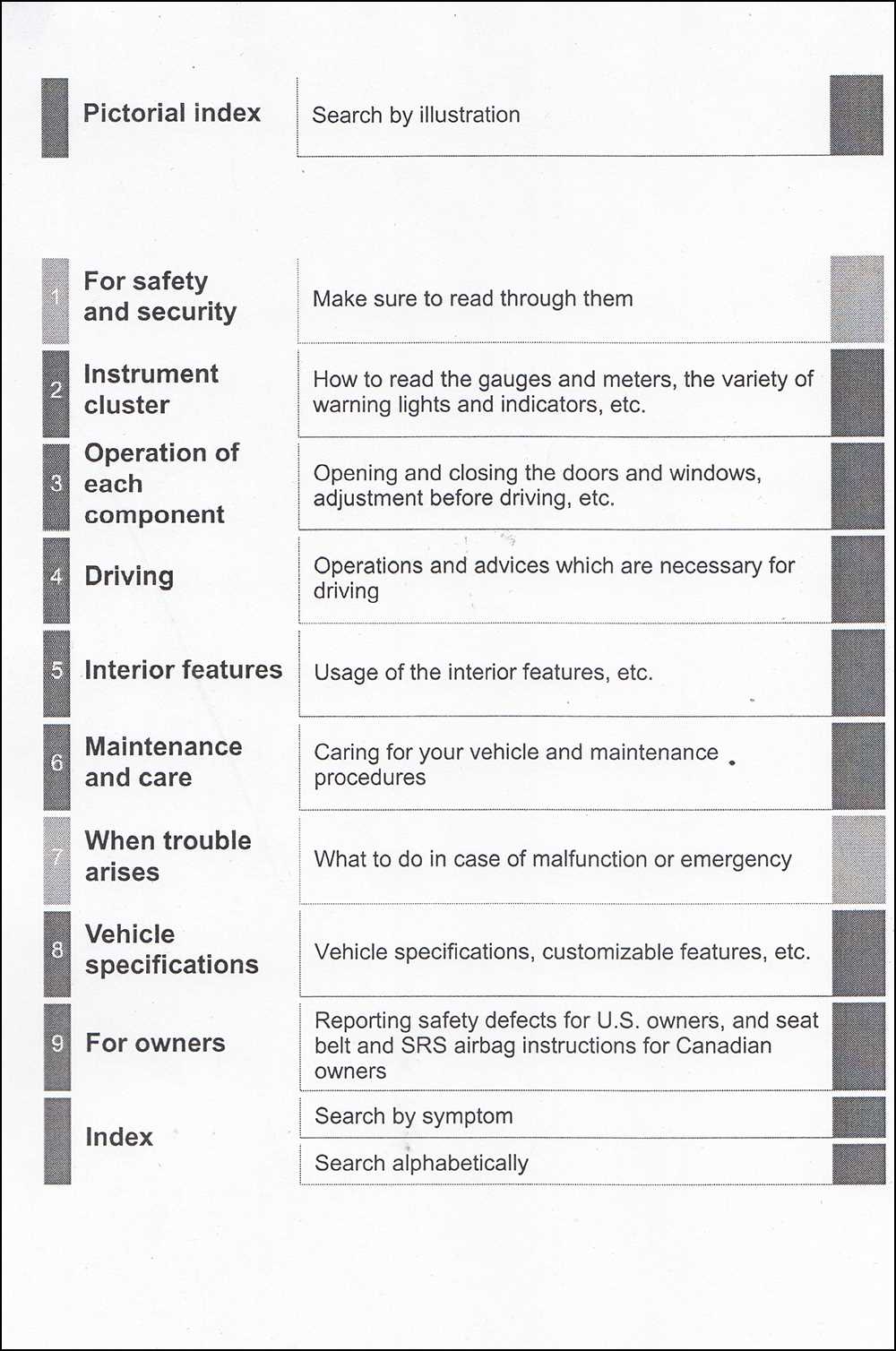 2021 toyota tacoma owners manual