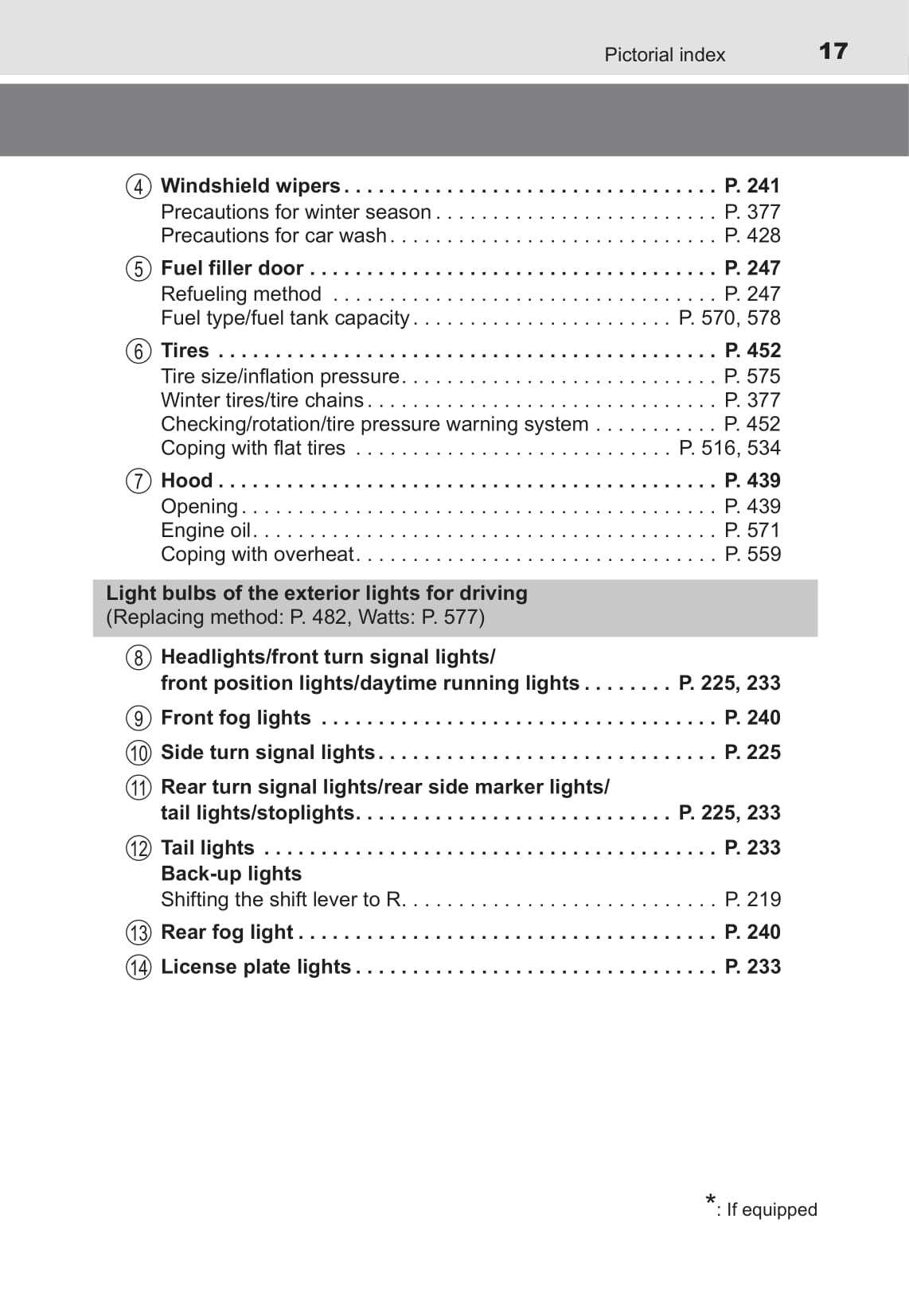 2022 toyota camry owners manual