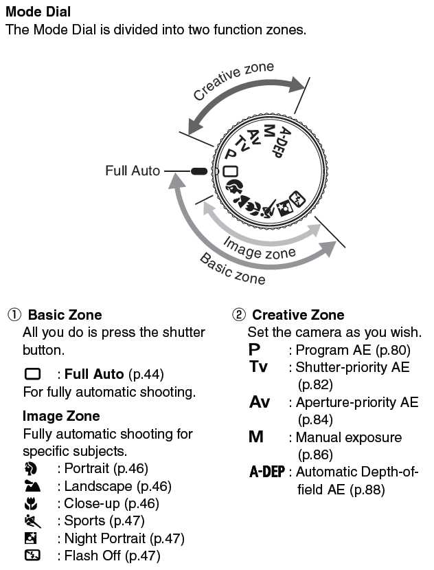 canon rebel xti owners manual
