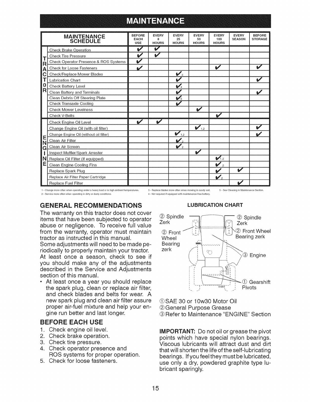 craftsman yts3000 owners manual