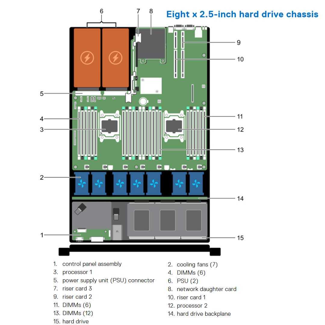 dell poweredge r630 owners manual