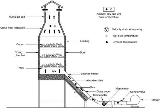 electro sun dehydrator model 1092 owners manual