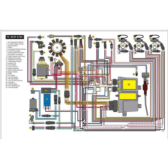 evinrude etec 40 hp owners manual