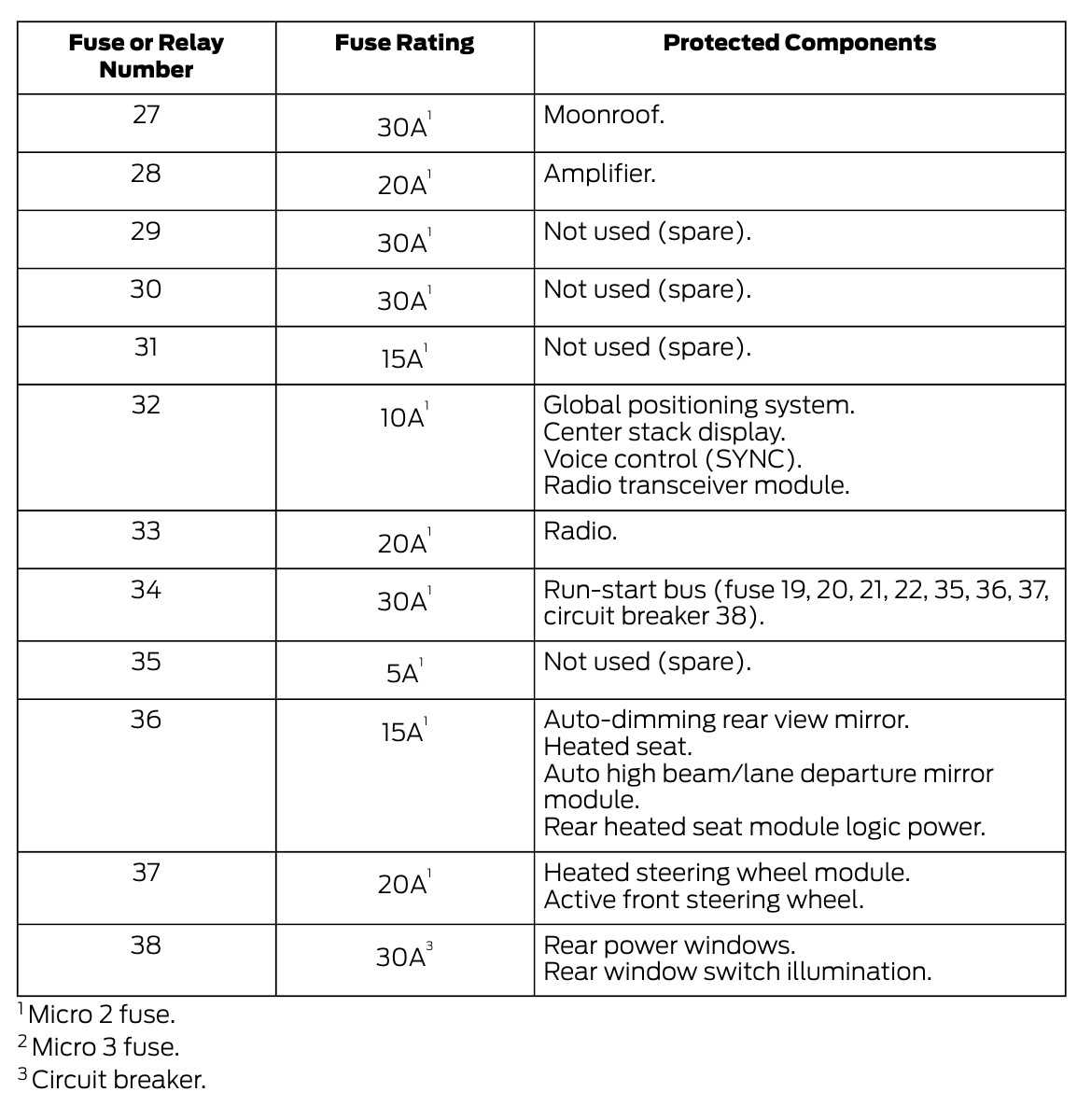 ford edge owners manual 2022