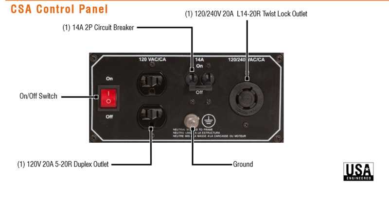 generac gp3250 owners manual