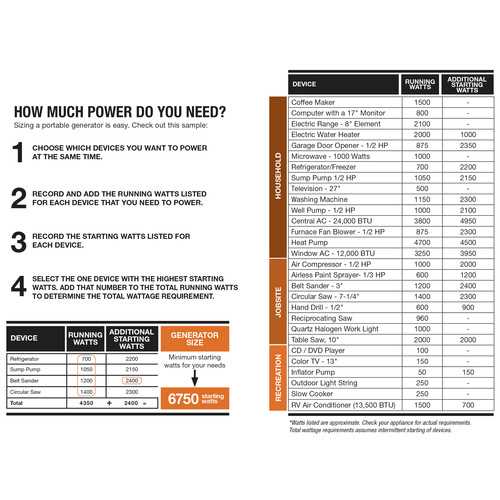 generac gp3250 owners manual