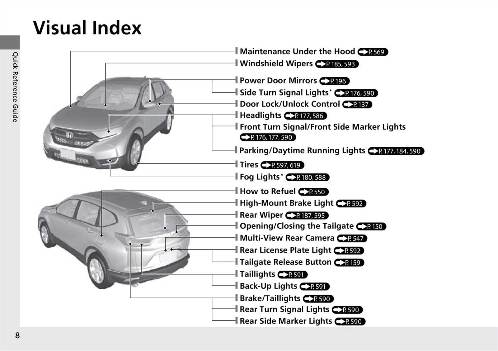 honda crv owners manual 2018