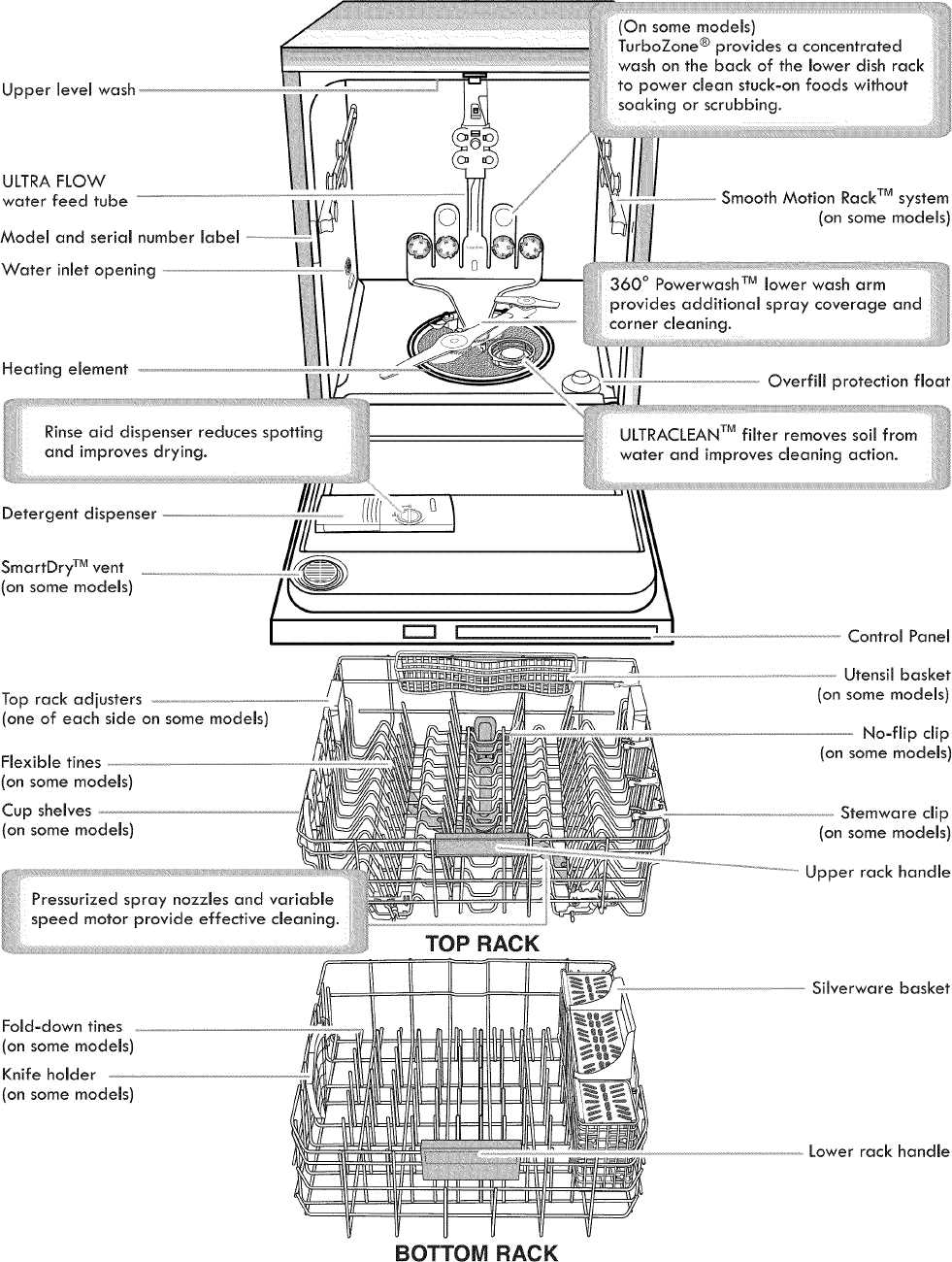 kenmore ultra wash dishwasher owners manual