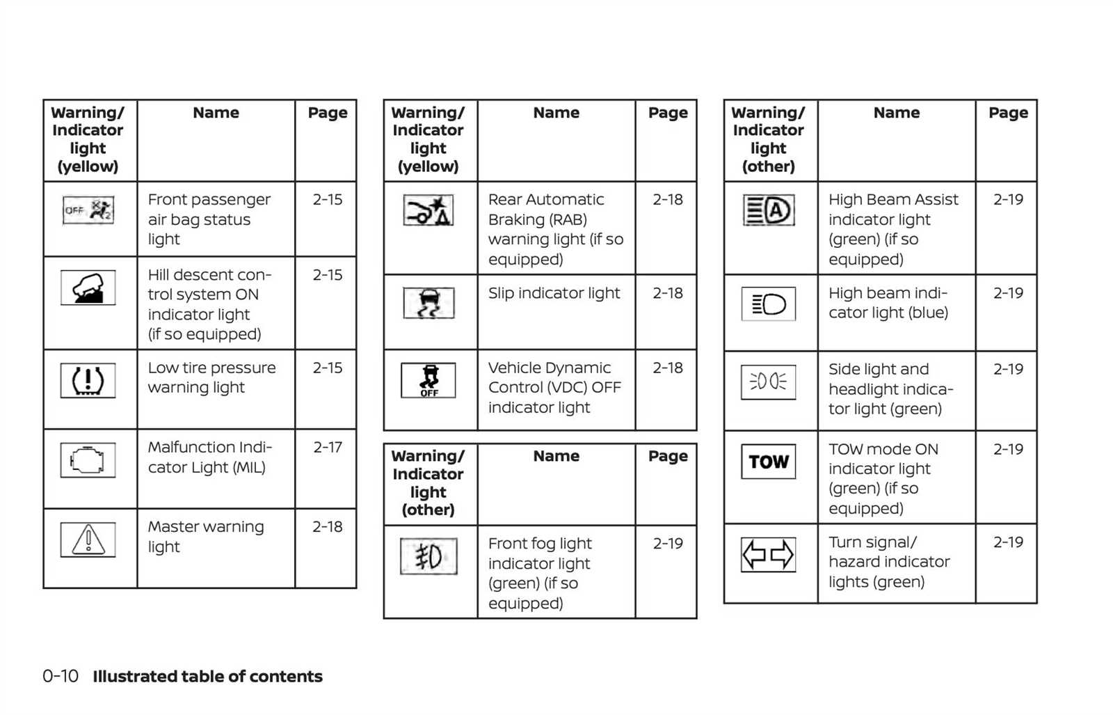 nissan frontier owner manual