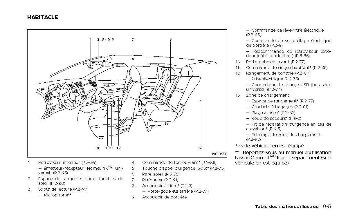 nissan qashqai owners manual