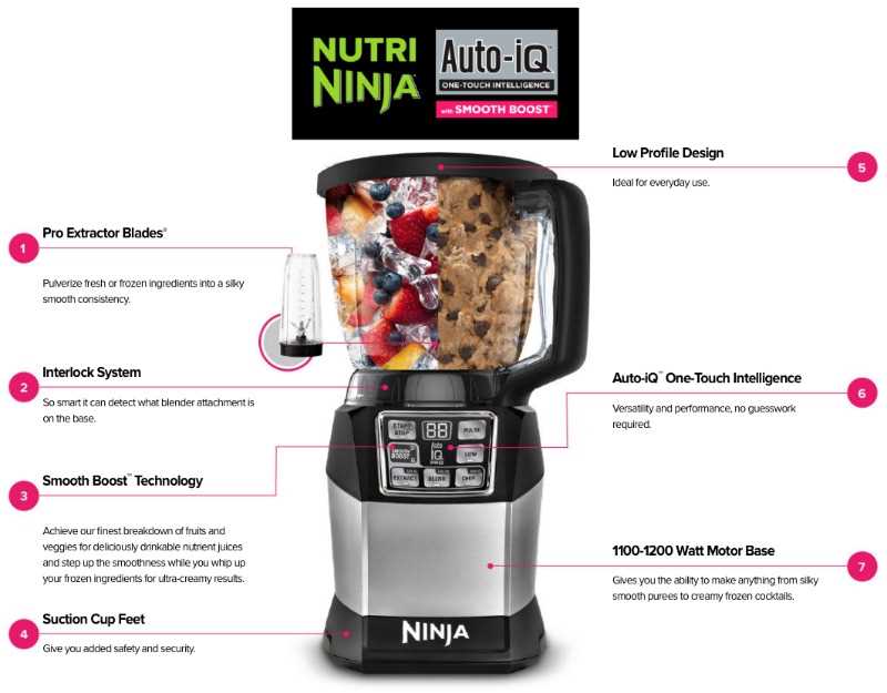 nutri ninja auto iq owners manual