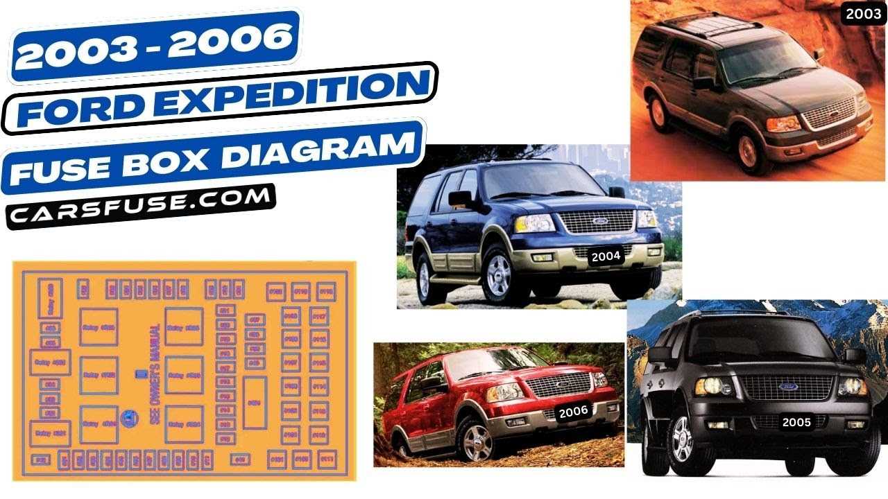 owner manual 2003 ford expedition fuse box diagram