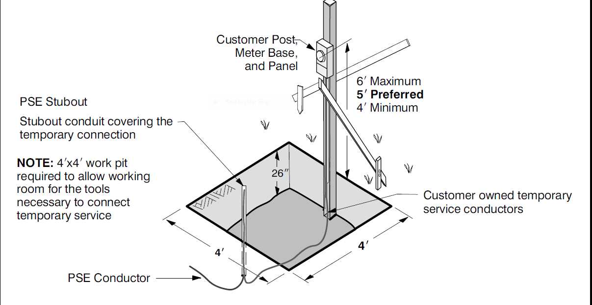 power pole owners manual