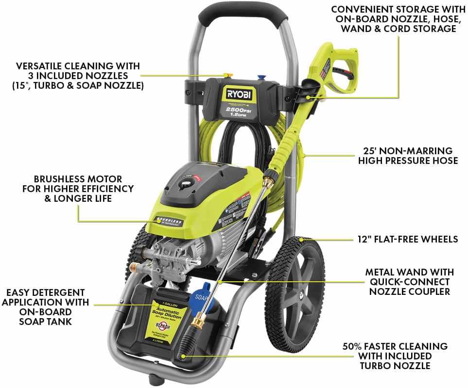 ryobi 2700 psi pressure washer owners manual