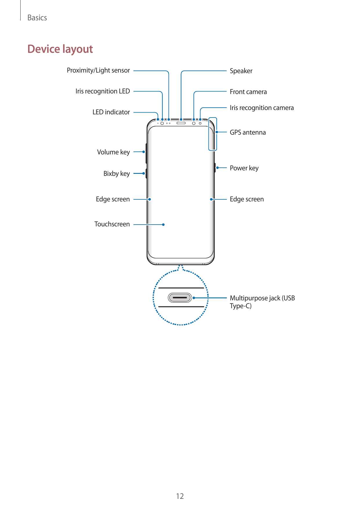 samsung galaxy s8 owners manual