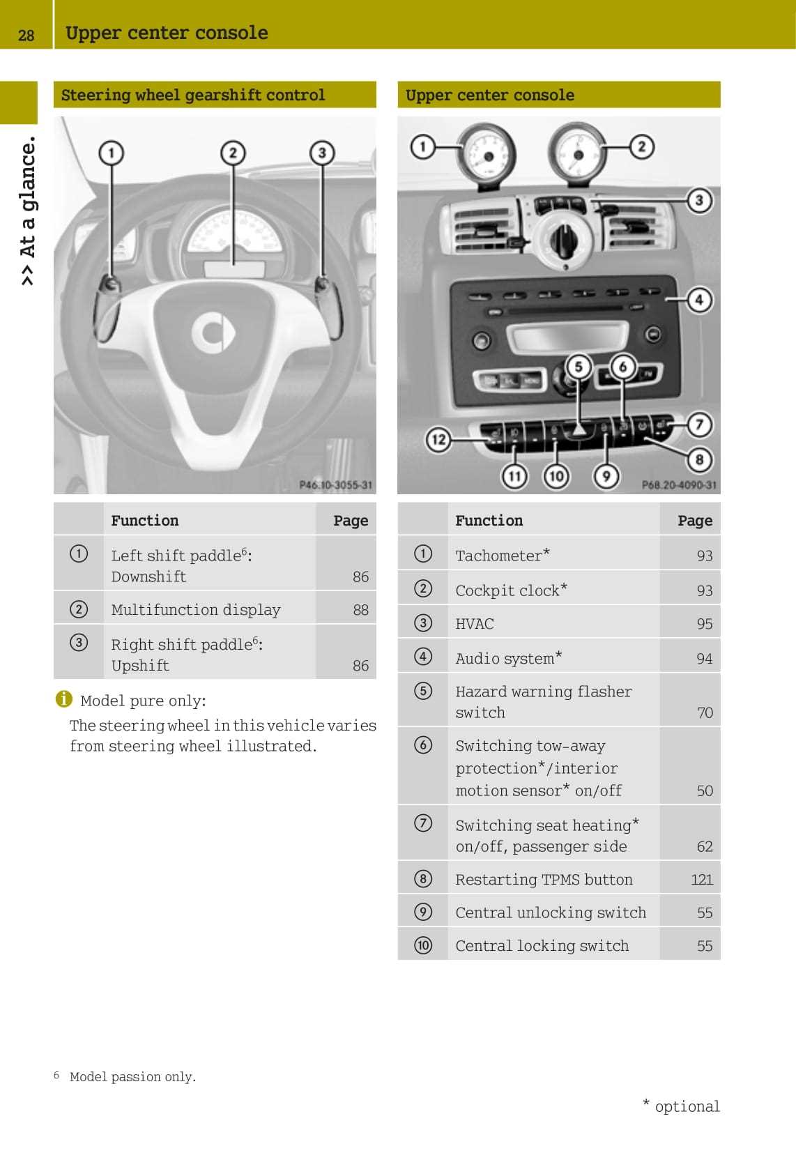 smart fortwo owners manual