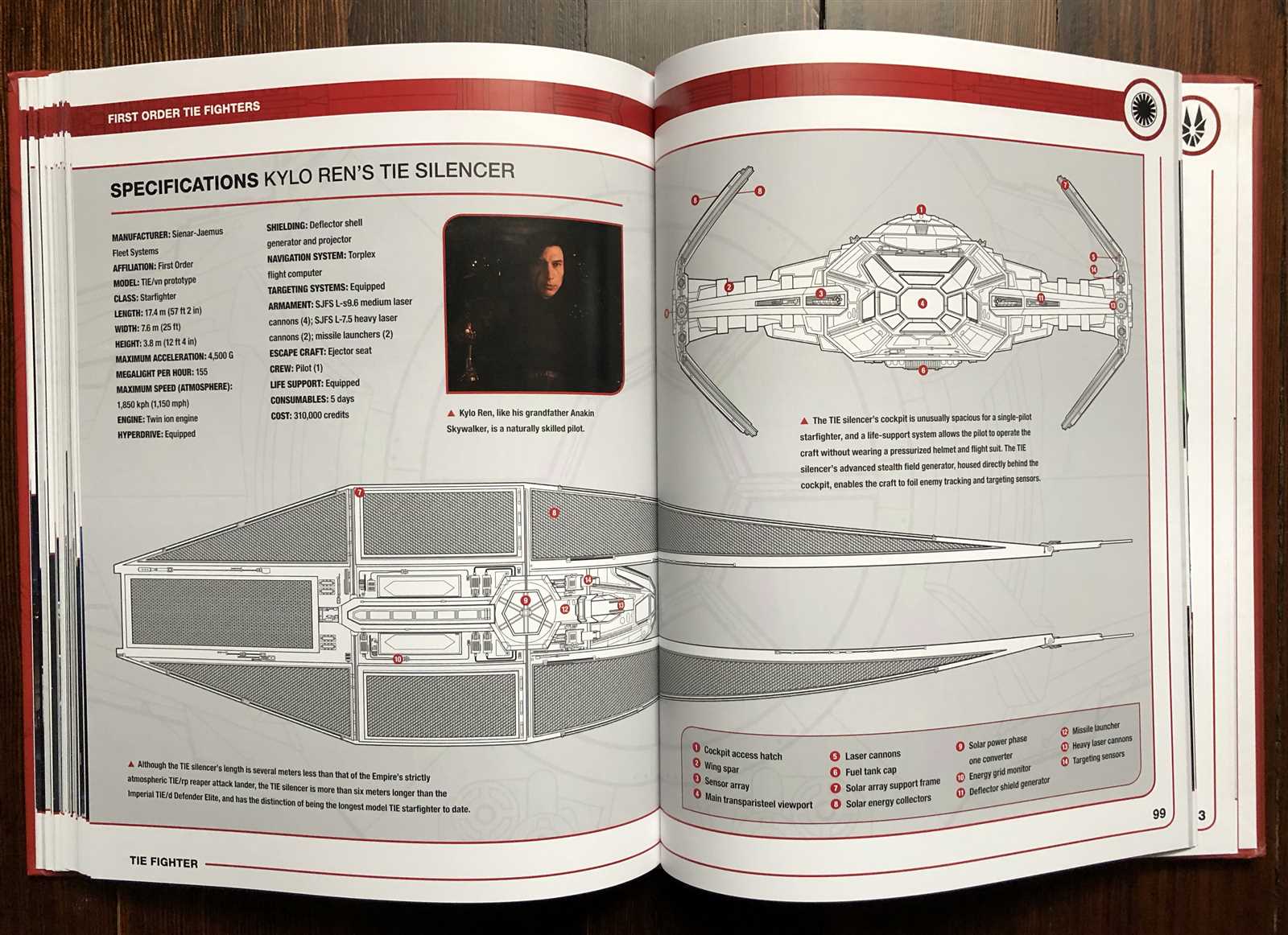 tie fighter owners workshop manual