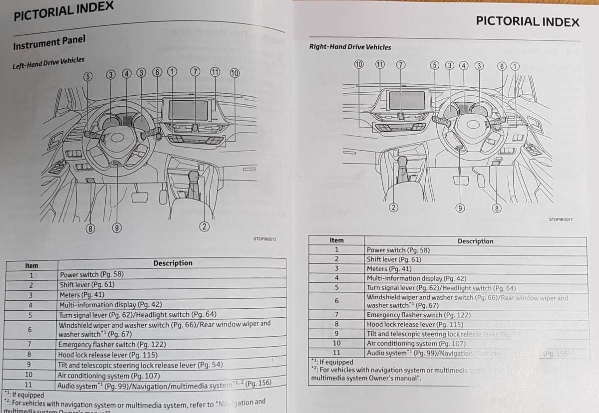 toyota chr owners manual 2019