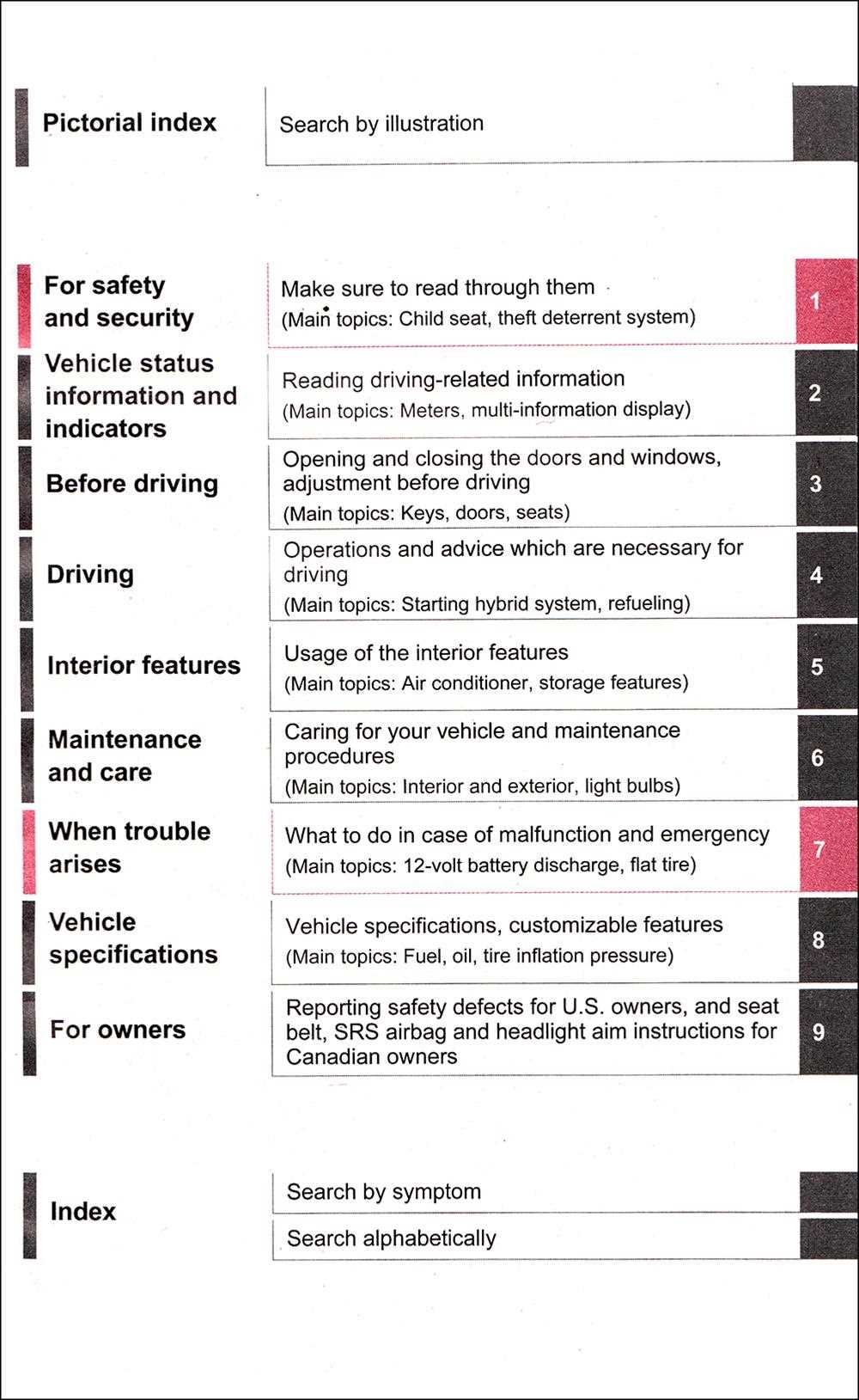 toyota highlander 2021 owners manual