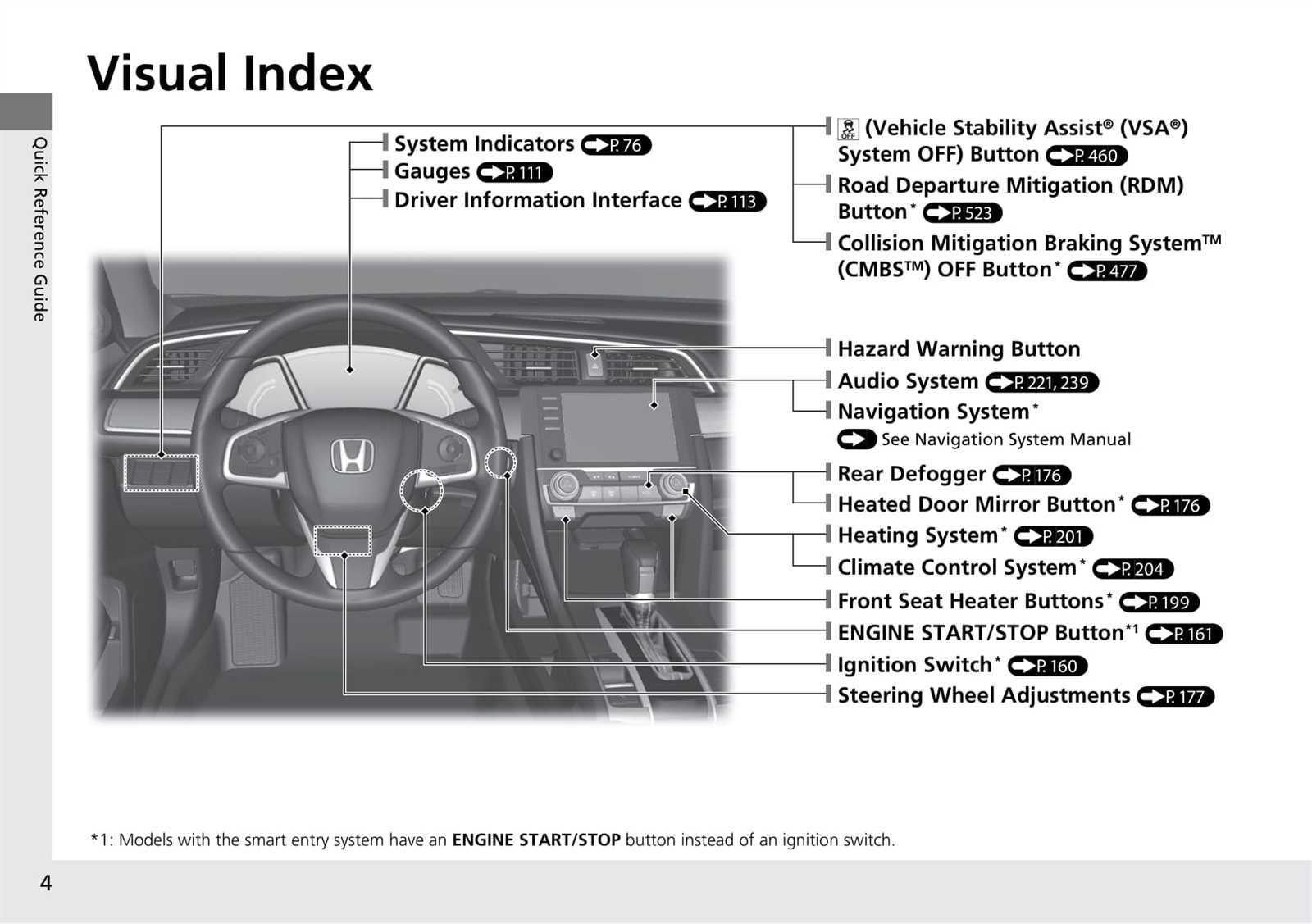 honda civic 2019 owners manual