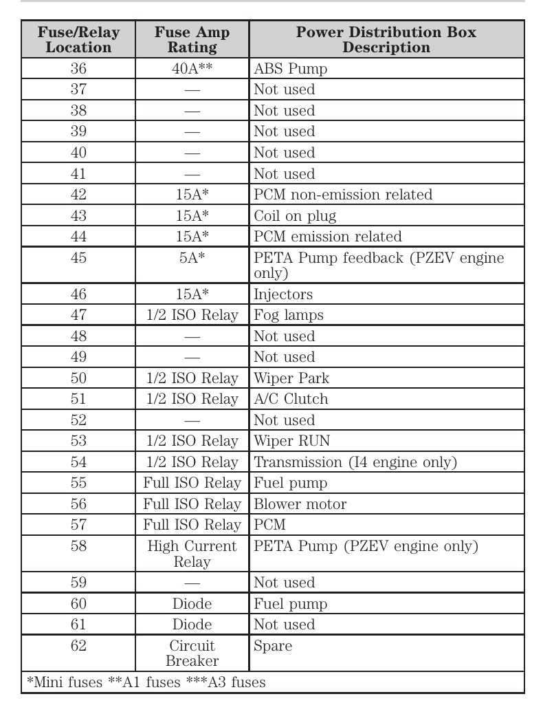 2006 ford fusion sel owners manual