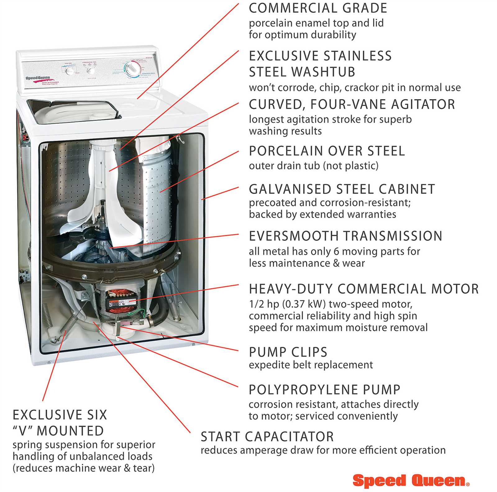 owners manual for speed queen washer